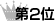 山梨の土地 第2位